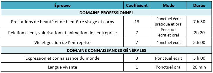 Règlement d'examen du BP esthétique