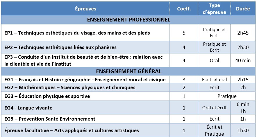 Epreuves et coefficients CAP esthétique 2023