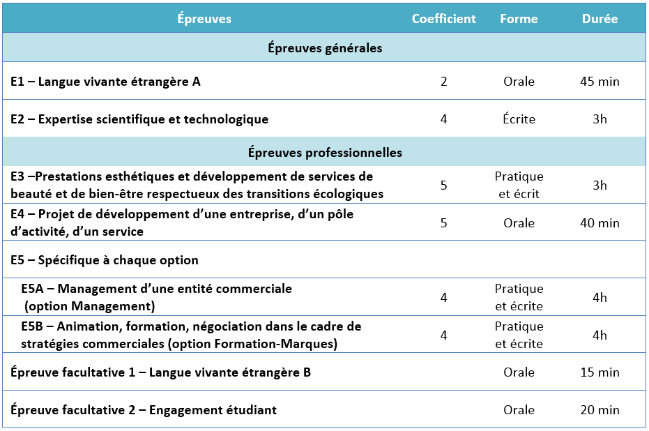 Règlement examen BTS MECP 2023